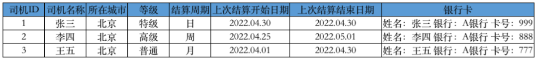 清结算体系设计